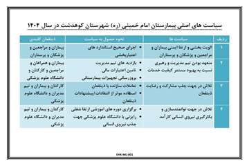 سیاست‌های اقای بیمارستان دررسال ۱۴۰۴