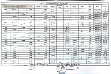 برنامه آذرماه پزشکان درمانگاه تخصصی 